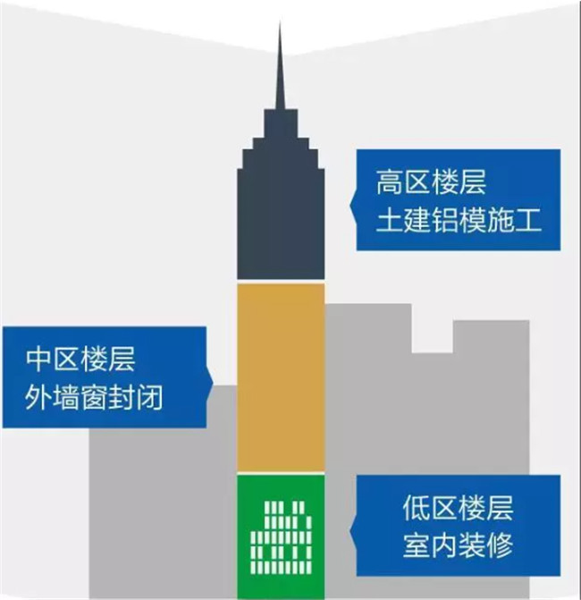 鋁合金模板體系總結(jié)，不能再全了！